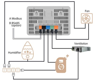 หลักการทำงานและ Diagram การเชื่อมต่อ