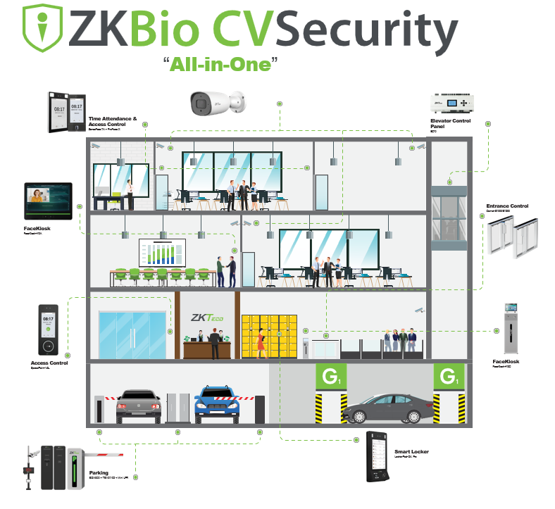 ZKBioCVSecurity
